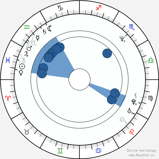 Herschel Walker wikipedie, horoscope, astrology, instagram