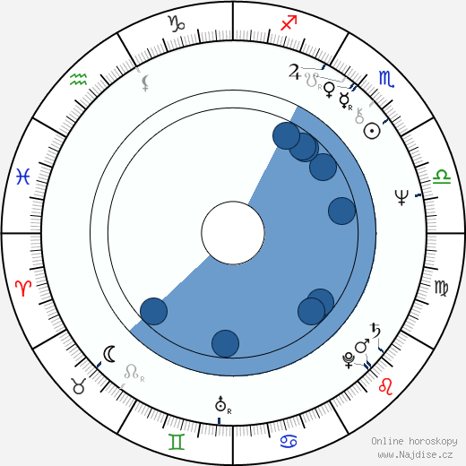 Herschel Weingrod wikipedie, horoscope, astrology, instagram