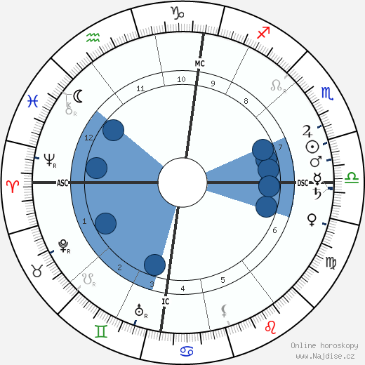 Herschell wikipedie, horoscope, astrology, instagram