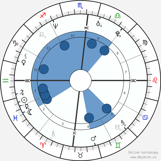 Herschelle Gibbs wikipedie, horoscope, astrology, instagram