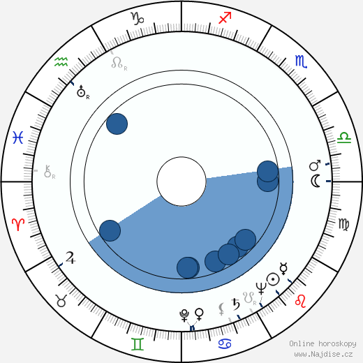 Hertha Feiler wikipedie, horoscope, astrology, instagram