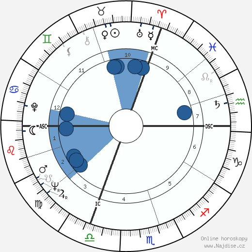 Hervé Bourges wikipedie, horoscope, astrology, instagram