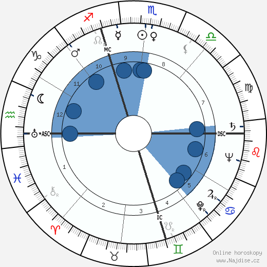 Hervé Bromberger wikipedie, horoscope, astrology, instagram