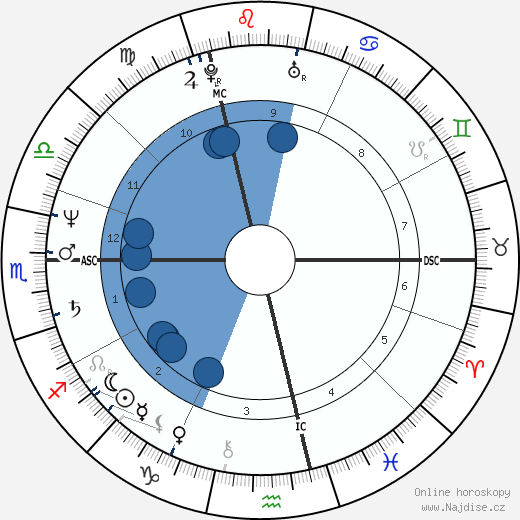 Herve Serge Guibert wikipedie, horoscope, astrology, instagram