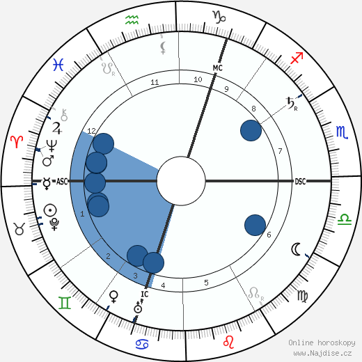 Hester Dowdan wikipedie, horoscope, astrology, instagram