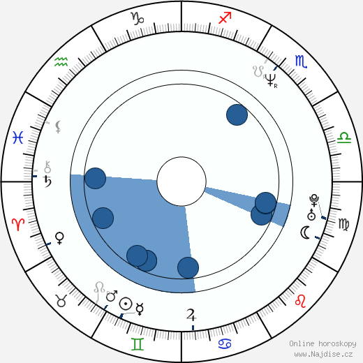 Heston Blumenthal wikipedie, horoscope, astrology, instagram