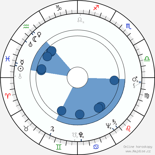 Heywood Hale Broun wikipedie, horoscope, astrology, instagram