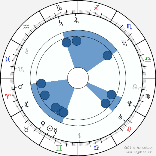 Hideaki Anno wikipedie, horoscope, astrology, instagram