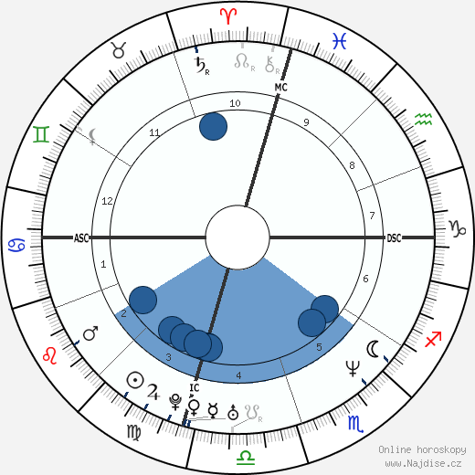 Hideo Nomo wikipedie, horoscope, astrology, instagram