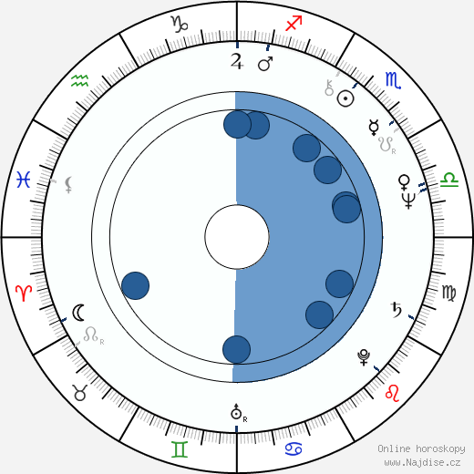 Hieronim Neumann wikipedie, horoscope, astrology, instagram