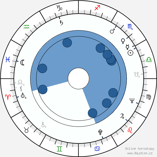 Hikaru Hajaši wikipedie, horoscope, astrology, instagram