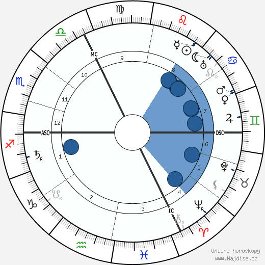 Hilaire Belloc wikipedie, horoscope, astrology, instagram