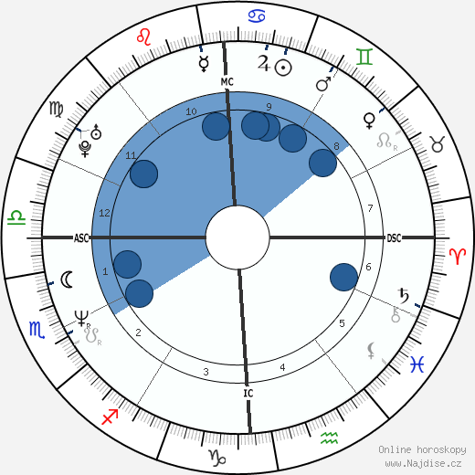 Hilarie Cranmer wikipedie, horoscope, astrology, instagram