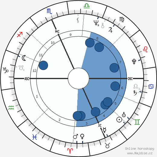 Hilary Abramson wikipedie, horoscope, astrology, instagram