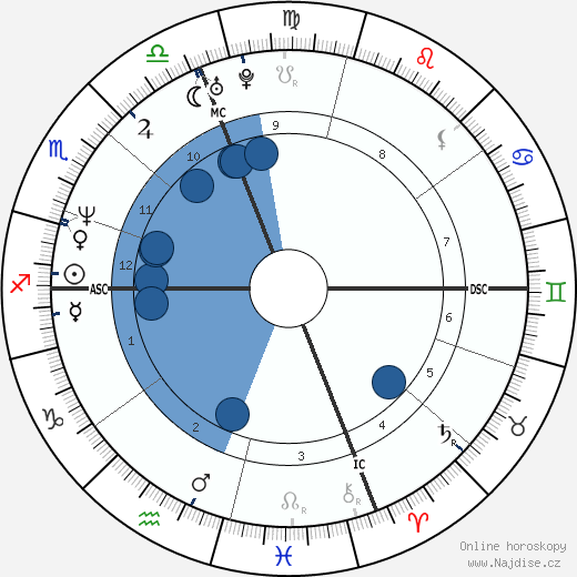 Hilary B. Price wikipedie, horoscope, astrology, instagram