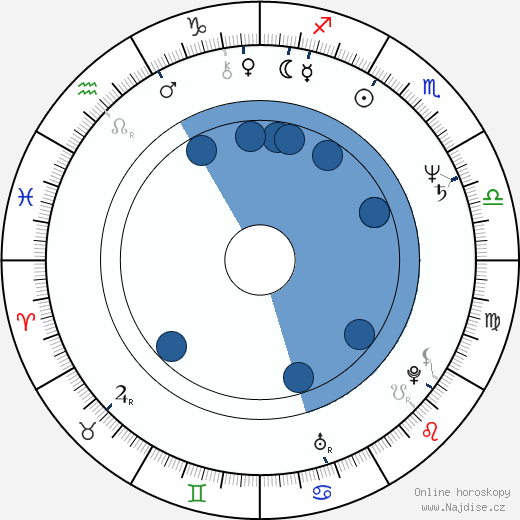 Hilary Henkin wikipedie, horoscope, astrology, instagram