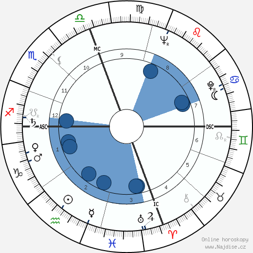 Hilary Masters wikipedie, horoscope, astrology, instagram