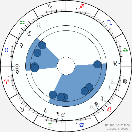 Hilary Minster wikipedie, horoscope, astrology, instagram