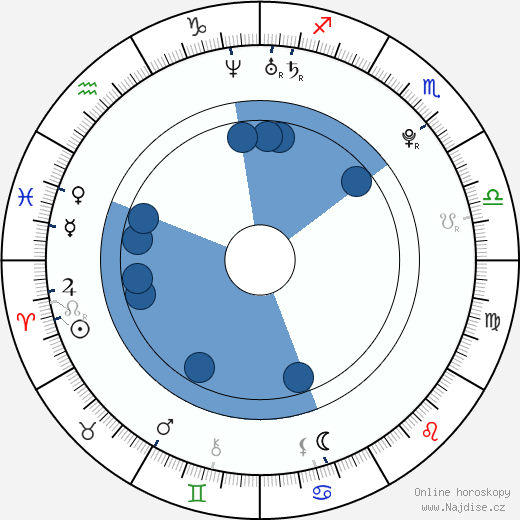 Hilary Rhoda wikipedie, horoscope, astrology, instagram
