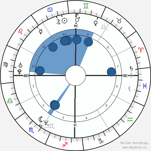 Hilary Young wikipedie, horoscope, astrology, instagram