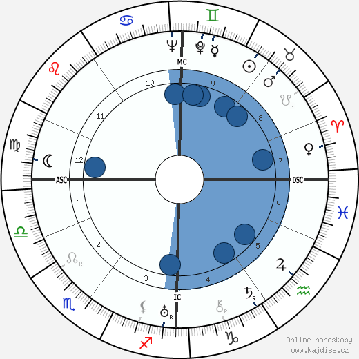 Hilda Kirsch wikipedie, horoscope, astrology, instagram