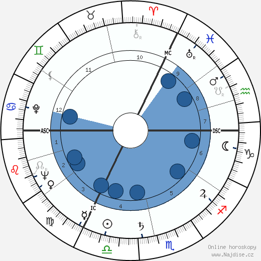 Hilde Nocker wikipedie, horoscope, astrology, instagram