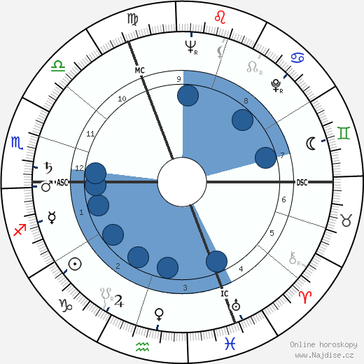 Hildegard Knef wikipedie, horoscope, astrology, instagram
