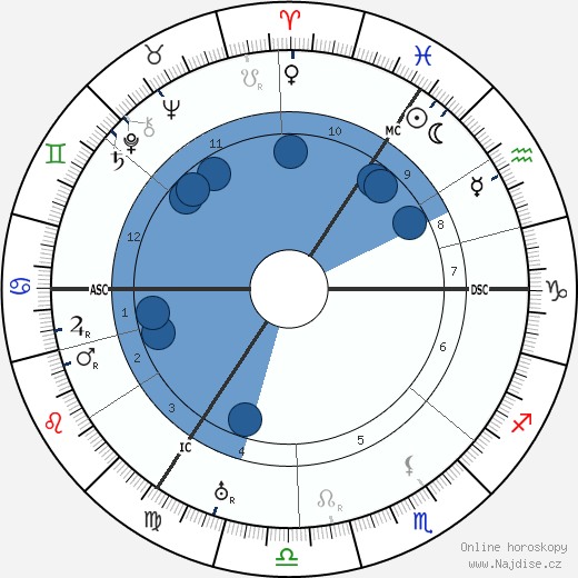 Hildo Krop wikipedie, horoscope, astrology, instagram