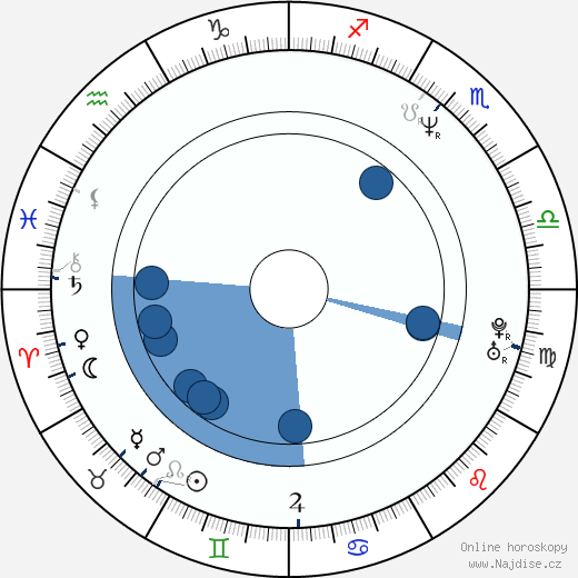 Hill Harper wikipedie, horoscope, astrology, instagram
