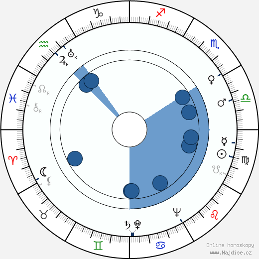 Hillary Brooke wikipedie, horoscope, astrology, instagram