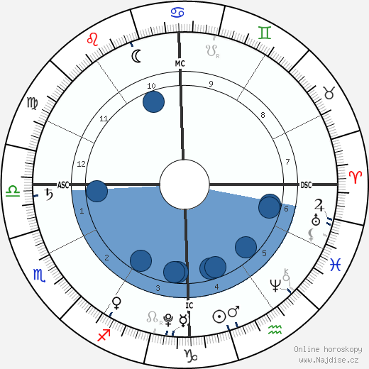 Hillary Madison Hess wikipedie, horoscope, astrology, instagram