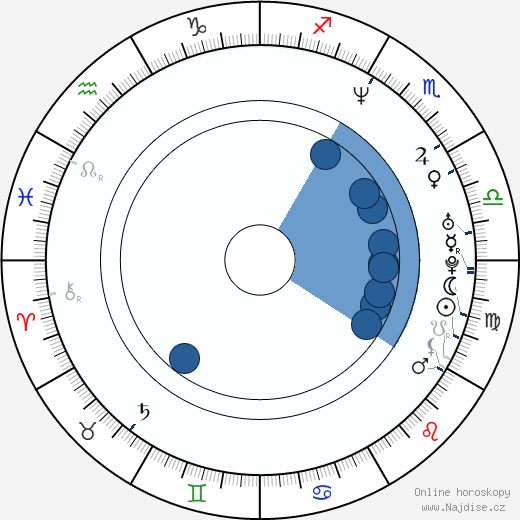 Hillary Matthews wikipedie, horoscope, astrology, instagram