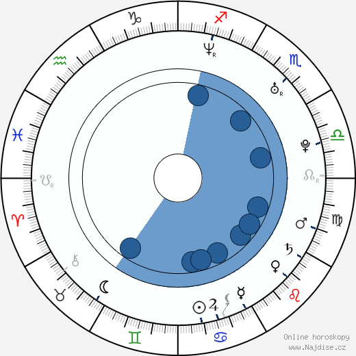 Hillary Tuck wikipedie, horoscope, astrology, instagram