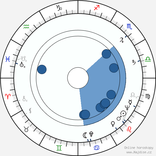 Hillevi Lagerstam wikipedie, horoscope, astrology, instagram