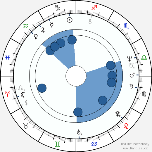 Hilton McRae wikipedie, horoscope, astrology, instagram