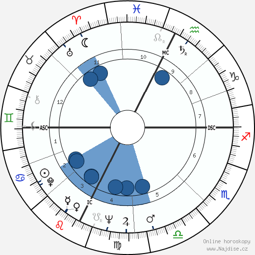 Hippolyte Annex wikipedie, horoscope, astrology, instagram