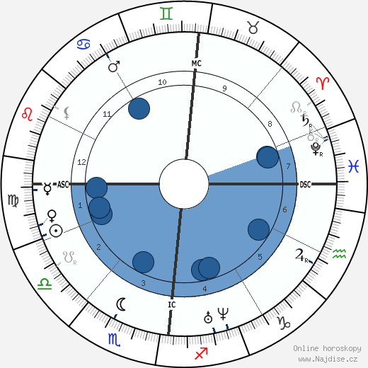 Hippolyte Fizeau wikipedie, horoscope, astrology, instagram