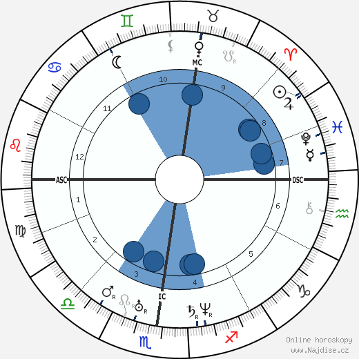 Hippolyte Flandrin wikipedie, horoscope, astrology, instagram