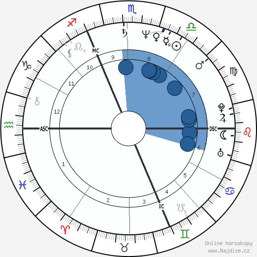 Hippolyte Girardot wikipedie, horoscope, astrology, instagram