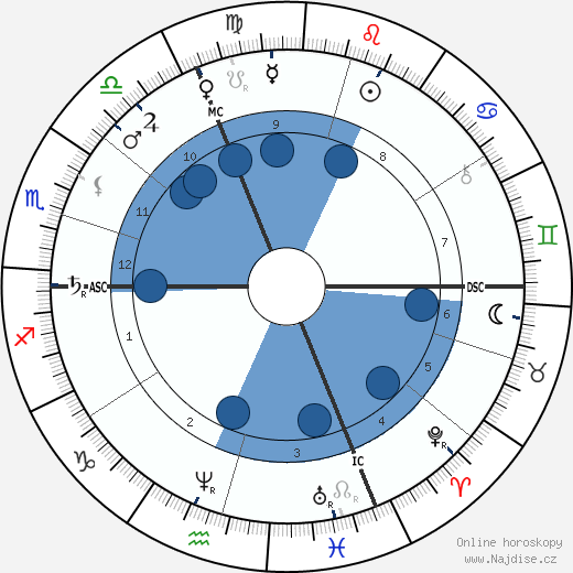 Hippolyte Langlois wikipedie, horoscope, astrology, instagram