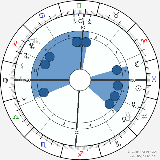 Hippolyte Simon wikipedie, horoscope, astrology, instagram