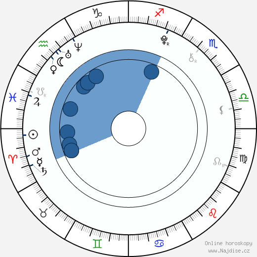Hirono Suzuki wikipedie, horoscope, astrology, instagram