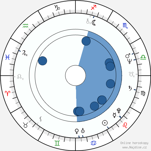 Hiroshi Fukutomi wikipedie, horoscope, astrology, instagram