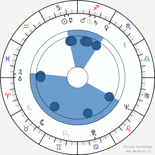 Hiroshi Hasegawa wikipedie, horoscope, astrology, instagram