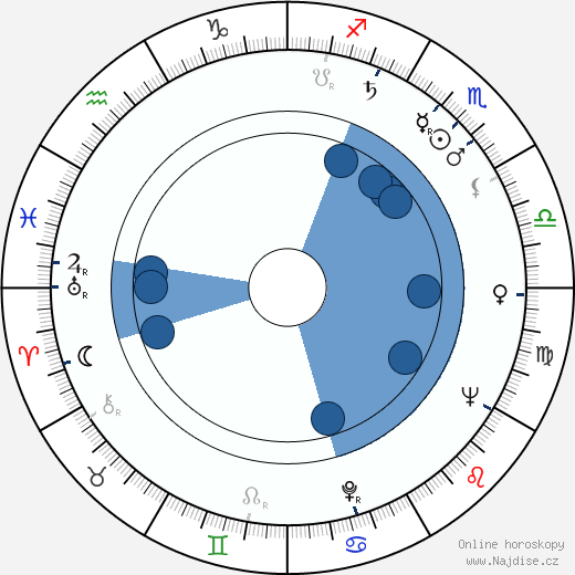 Hiroshi Yamauchi wikipedie, horoscope, astrology, instagram