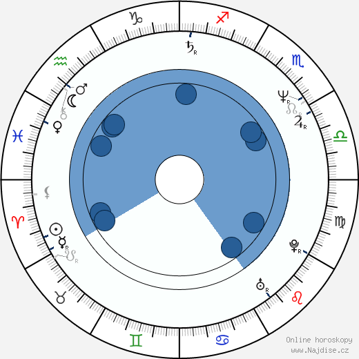Hisako Manda wikipedie, horoscope, astrology, instagram
