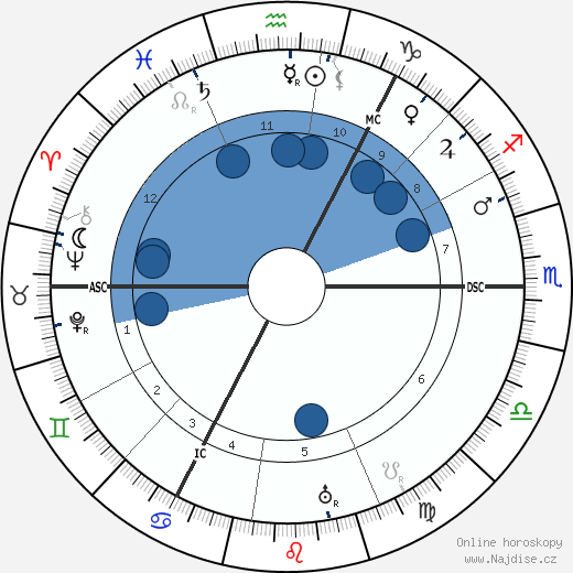 Hjalmar Schacht wikipedie, horoscope, astrology, instagram