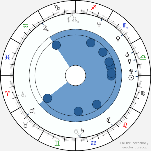 Ho-Cheung Pang wikipedie, horoscope, astrology, instagram