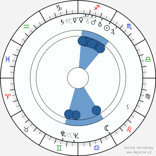 Hoagy Carmichael wikipedie, horoscope, astrology, instagram
