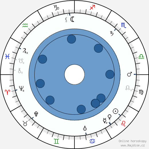 Hobart Bosworth wikipedie, horoscope, astrology, instagram
